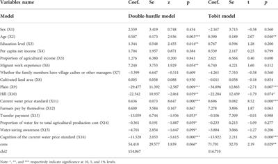 The willingness to pay for agricultural irrigation water and the influencing factors in the Dujiangyan irrigation area: An empirical double-hurdle model analysis